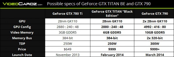 GTX Titan BE, GTX 790